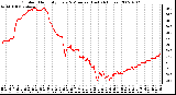 Milwaukee Weather Outdoor Humidity Every 5 Minutes (Last 24 Hours)