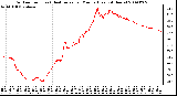 Milwaukee Weather Outdoor Temp (vs) Heat Index per Minute (Last 24 Hours)