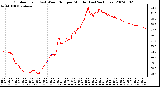 Milwaukee Weather Outdoor Temp (vs) Wind Chill per Minute (Last 24 Hours)