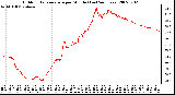 Milwaukee Weather Outdoor Temperature per Minute (Last 24 Hours)