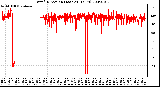 Milwaukee Weather Wind Direction (Last 24 Hours)