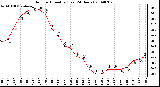 Milwaukee Weather Outdoor Humidity (Last 24 Hours)