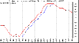 Milwaukee Weather Outdoor Temperature (vs) Wind Chill (Last 24 Hours)