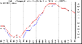 Milwaukee Weather Outdoor Temperature (vs) Heat Index (Last 24 Hours)