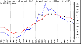 Milwaukee Weather Outdoor Temperature (vs) THSW Index per Hour (Last 24 Hours)