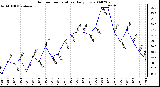 Milwaukee Weather Outdoor Temperature Daily Low