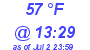 Milwaukee Weather Dewpoint High High Today