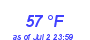 Milwaukee Weather Dewpoint High High Month