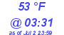 Milwaukee Weather Dewpoint High Low Today