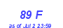 Milwaukee Weather THSW Index High Month