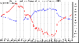 Milwaukee Weather Outdoor Humidity vs. Temperature Every 5 Minutes