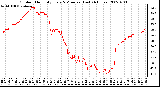 Milwaukee Weather Outdoor Humidity Every 5 Minutes (Last 24 Hours)