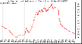 Milwaukee Weather Outdoor Temp (vs) Heat Index per Minute (Last 24 Hours)