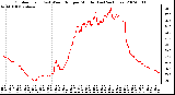 Milwaukee Weather Outdoor Temp (vs) Wind Chill per Minute (Last 24 Hours)