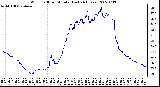 Milwaukee Weather Wind Chill per Minute (Last 24 Hours)