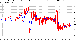 Milwaukee Weather Normalized and Average Wind Direction (Last 24 Hours)