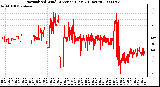 Milwaukee Weather Normalized Wind Direction (Last 24 Hours)