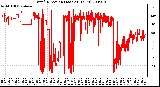 Milwaukee Weather Wind Direction (Last 24 Hours)