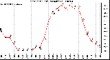 Milwaukee Weather Heat Index (Last 24 Hours)