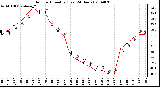 Milwaukee Weather Outdoor Humidity (Last 24 Hours)