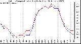 Milwaukee Weather Outdoor Temperature (vs) Heat Index (Last 24 Hours)