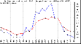 Milwaukee Weather Outdoor Temperature (vs) THSW Index per Hour (Last 24 Hours)