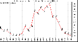 Milwaukee Weather THSW Index per Hour (F) (Last 24 Hours)