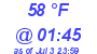 Milwaukee Weather Dewpoint High High Today