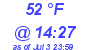 Milwaukee Weather Dewpoint High Low Today