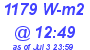 Milwaukee Weather Solar Radiation High Today