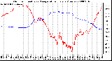 Milwaukee Weather Outdoor Humidity vs. Temperature Every 5 Minutes