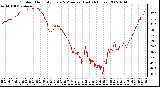 Milwaukee Weather Outdoor Humidity Every 5 Minutes (Last 24 Hours)