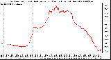 Milwaukee Weather Outdoor Temp (vs) Heat Index per Minute (Last 24 Hours)