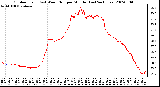 Milwaukee Weather Outdoor Temp (vs) Wind Chill per Minute (Last 24 Hours)