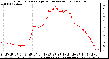 Milwaukee Weather Outdoor Temperature per Minute (Last 24 Hours)