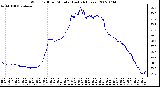 Milwaukee Weather Wind Chill per Minute (Last 24 Hours)