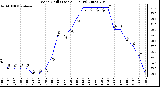 Milwaukee Weather Wind Chill (Last 24 Hours)