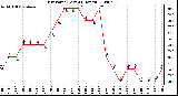 Milwaukee Weather Dew Point (Last 24 Hours)