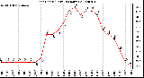 Milwaukee Weather Heat Index (Last 24 Hours)