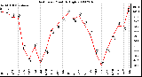 Milwaukee Weather Heat Index Monthly High