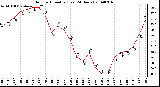 Milwaukee Weather Outdoor Humidity (Last 24 Hours)