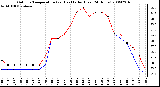 Milwaukee Weather Outdoor Temperature (vs) Heat Index (Last 24 Hours)