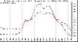 Milwaukee Weather Outdoor Temperature (vs) THSW Index per Hour (Last 24 Hours)