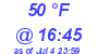 Milwaukee Weather Dewpoint High Low Today