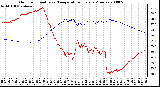 Milwaukee Weather Outdoor Humidity vs. Temperature Every 5 Minutes