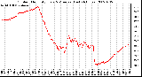 Milwaukee Weather Outdoor Humidity Every 5 Minutes (Last 24 Hours)