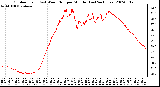 Milwaukee Weather Outdoor Temp (vs) Wind Chill per Minute (Last 24 Hours)