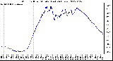 Milwaukee Weather Wind Chill per Minute (Last 24 Hours)