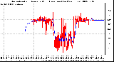 Milwaukee Weather Normalized and Average Wind Direction (Last 24 Hours)