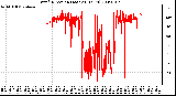 Milwaukee Weather Wind Direction (Last 24 Hours)